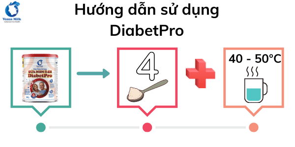 Hướng dẫn sử dụng DiabetPro
